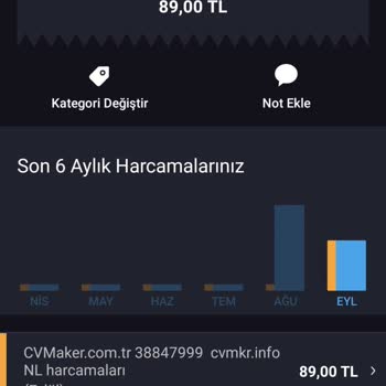 Cvmaker.com.tr Hesaptan İzinsiz Para Çekilmesi