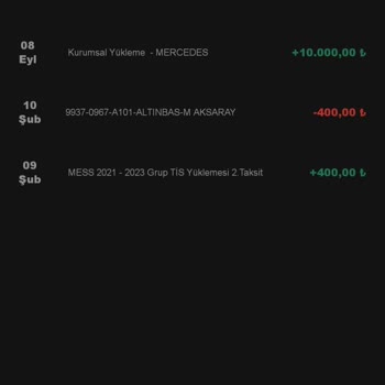 Messt Harcama Limiti Kaldırma Sorunu