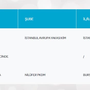 PTT Kargonun Kargoları Geç Teslim Etmesi
