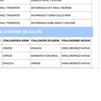 Aras Kargo Kargo Gecikme Ve Hatalı Aktarımlar