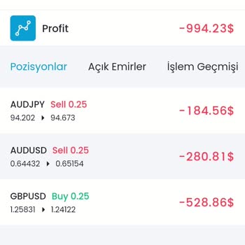 White Finance Trader White L T Trader Şikayeti