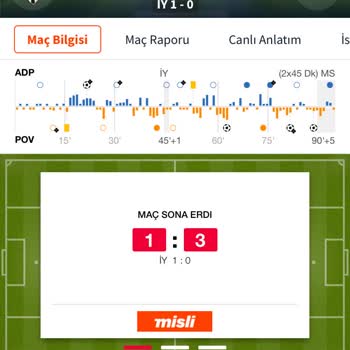 Misli Com Kupon Değerlendirme