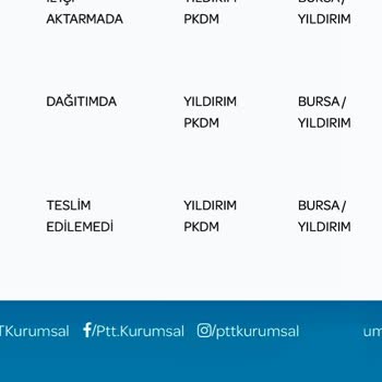 PTT Kargo Dağıtım Adresine Gitmeden Gidilmiş Gibi Gösterilmesi