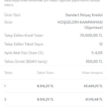 CepteTeb Faiz Yalanı