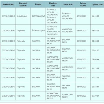 PTT Kargo Yavaş Teslimat, Aynı İl İçinde 4 Gündür Bekliyorum.