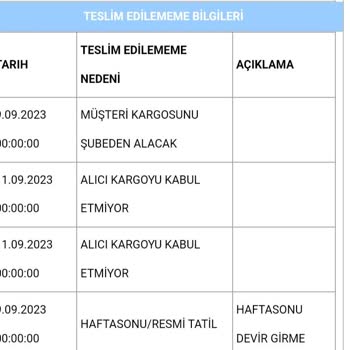 Aras Kargo Kilis Şube Problemleri
