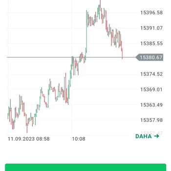 Orea Yatırım Swap Hesaplamalarında Sorun Yaşıyorum