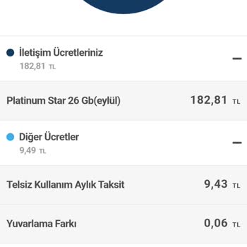 Taahhüdümü Bozan Turkcell'den Şikayetçiyim