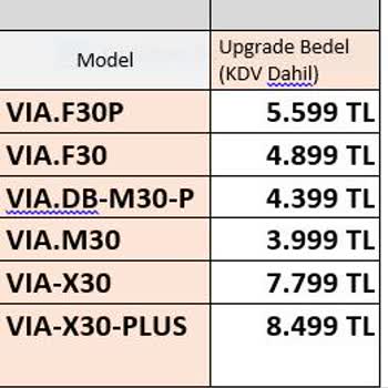 Casper Telefonumun Tamiri Veya Muadili İstiyorum