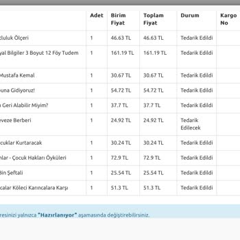 BKM Kitap Okul Kitabı Siparişini 10 Günden Beri Bekletiyor
