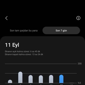 Samsung A34 5G Şarj Hızlı Bitiyor