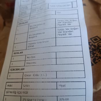 Migros Yemek Ve Burger King Sorunu