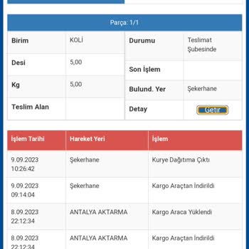 Sürat Kargo Kargom Şubede Bekliyor