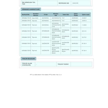 PTT Kargo Mağduriyeti Ve Umursamazlığı
