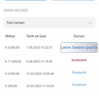 BtcBahis Para Ödememe Yöntemi