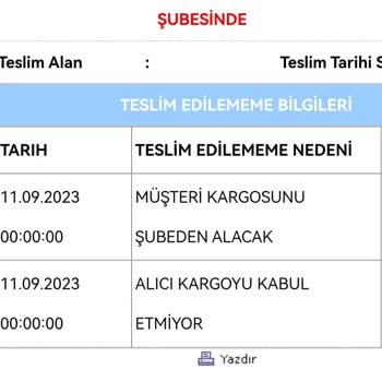 Aras Kargo Yalan Ve Yanlış Bilgiyle Gönderi Durumu Kapatma