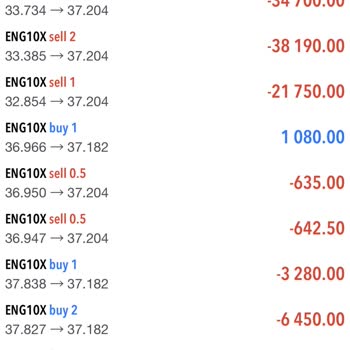 ENTforex Ent Investments Forex