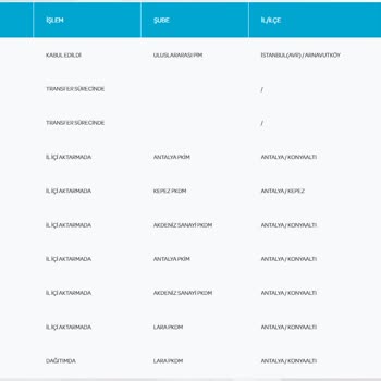 PTT Kargo Mağduriyeti Ve Yalanları