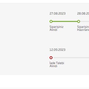 Beko Parası Ödenen Ürün İade Edildi