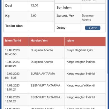 Acente Sahibin Tavırları Sürat Kargo Duaçınarı Şubesi Tartışma Yaşattı
