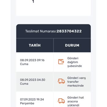Sürat Kargo Kurye Hatası Ve Hakaret