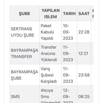 Zara Kargonun Teslim Edilmemesi