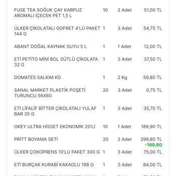 Migros Sanal Market Ürünlerin Eksik Ve De Deforme Olmuş Getirilmesi