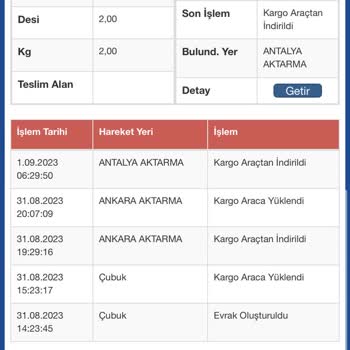 Antalya Sürat Kargo Düden Mikro Şubesi