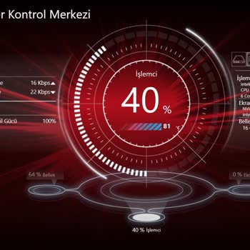 Monster Tulpar 20.1 Bakımdan Sonra CPU Sıcaklığının Dalgalanması