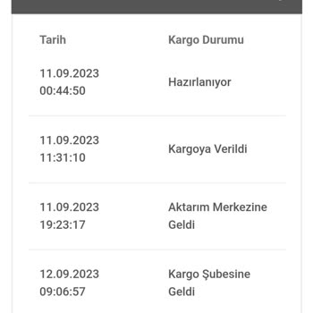 Birgündekargo Firması Teslimat Yapmıyor.