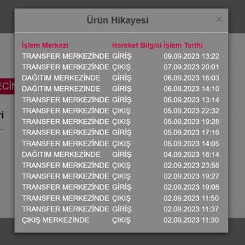 Koçtaş Günlerdir Siparişim Teslim Edilmiyor