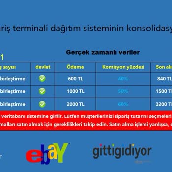 Trendyol Ürünleri İle İlgili Sorun