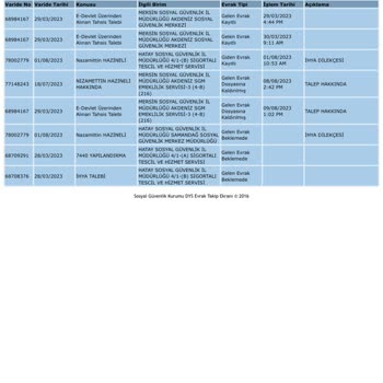 SGK Eytliyim Çok Mağdurum