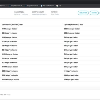 Extranet Müşteri Hizmetleri Davranışı