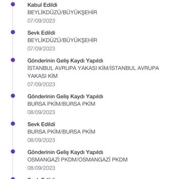 PTT Kargom Dağıtıma Çıkarılmıyor