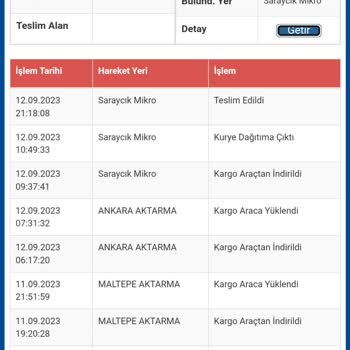 Sürat Kargo Teslim Olmayan Ürüne Teslim Edildi Görünüyor