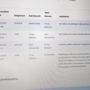 Poor Quality and Faulty Odometer on CFMOTO 450 Sr