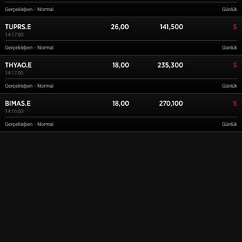 VakıfBank Haberim Olmadan Hisse Satışı Yaptı