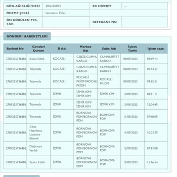 PTT Kargo Yanlış Kişiye Teslimat