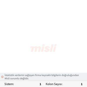 misli Canlıdan Çıkartılan Maçın Kaybedilmesi Statüsü Hk