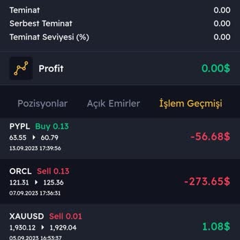 Kuveyt Menkul Değerler Sorgusuz Sualsiz Paramı Hiç Ettiler.