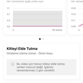 Youtube.com Beni Engelliyor Ya Da Kısıtlıyor