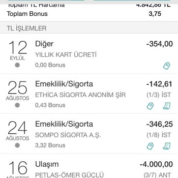 Garanti BBVA Yıllık Kart Ücreti