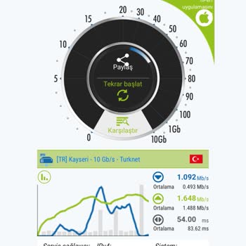 Turkcell İnternet Hız Problemi