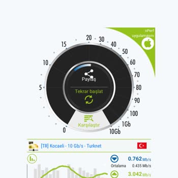 Turkcell İnternet Hız Problemi