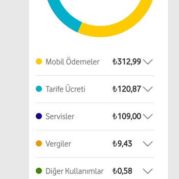 Vodafone Onay Alınmadan Faturaya Yansıtılan Servis Abonelikleri
