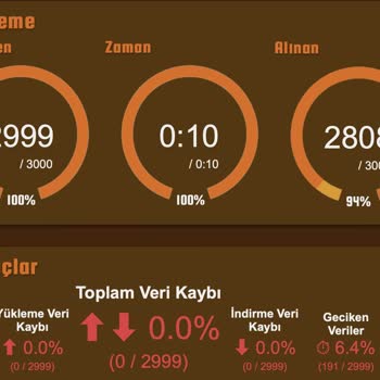 Nvidia GeForce Now Aboneliği Bağlantı Sorunu
