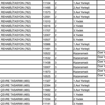 Hacettepe Üniversitesi Yetenek Sınav Geçiş Sınavı Hayal Kırıklığı!