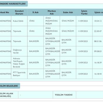 PTT Kargo Balıkesir DTM Şubesi