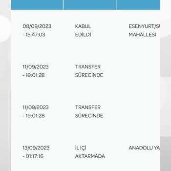 PTT Kargo Bir Haftadır Kargomu Getirmiyor!